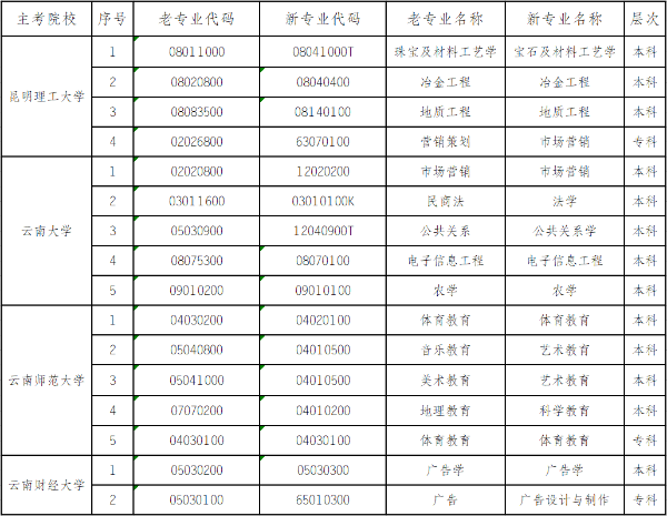 2020年4月?？紝I(yè)名單