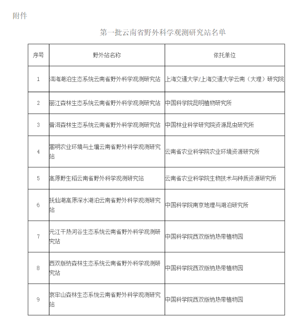第一批云南省野外科學(xué)觀測研究站名單