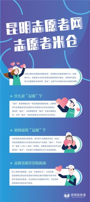 昆明志愿者網(wǎng).志愿者米倉