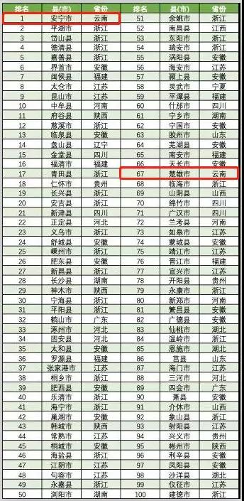 2019年全國(guó)投資潛力百?gòu)?qiáng)縣(市)。