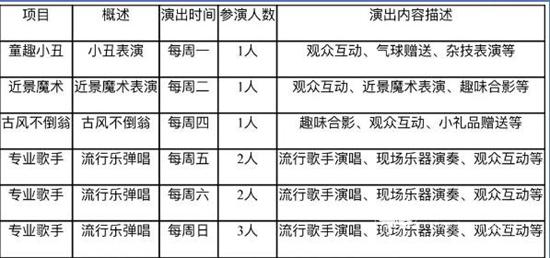 節(jié)目安排表 節(jié)目安排表