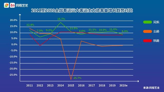 春運(yùn)出行趨勢(shì)報(bào)告