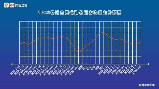 春運(yùn)出行趨勢(shì)報(bào)告