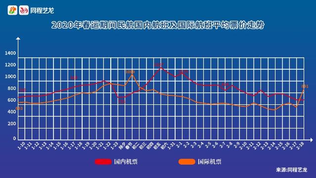 春運(yùn)出行趨勢(shì)報(bào)告