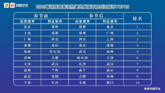 春運(yùn)出行趨勢(shì)報(bào)告