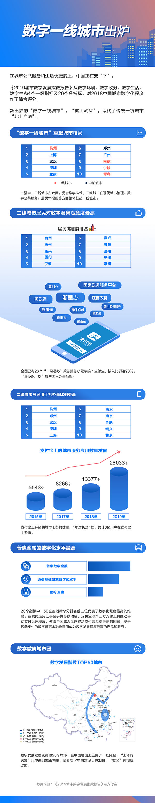 報告圖片 報告圖片