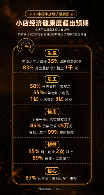 點擊進入下一頁