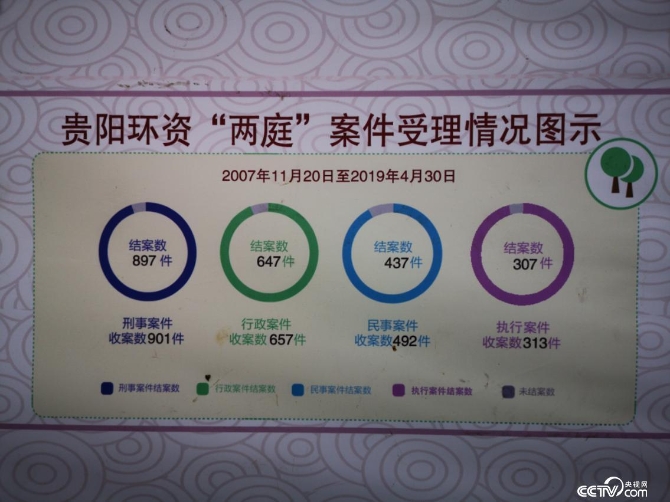 環(huán)保法庭成立后成果顯著。（何川 攝）