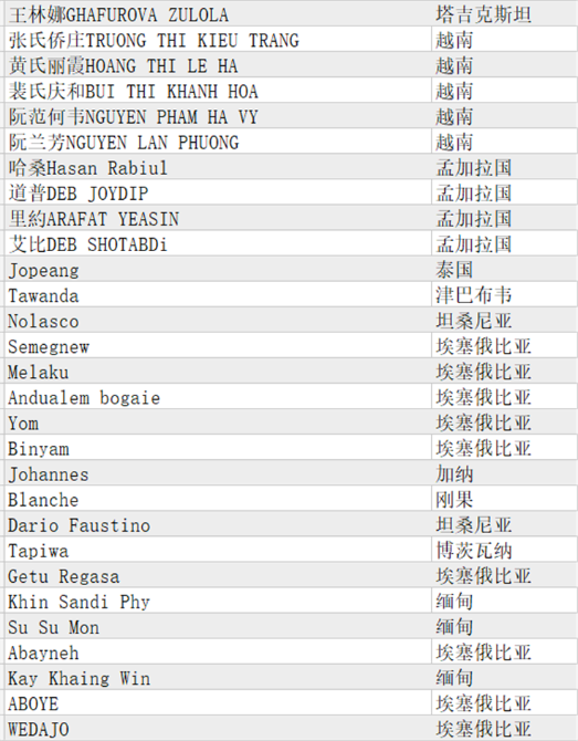 部分外國友人名單
