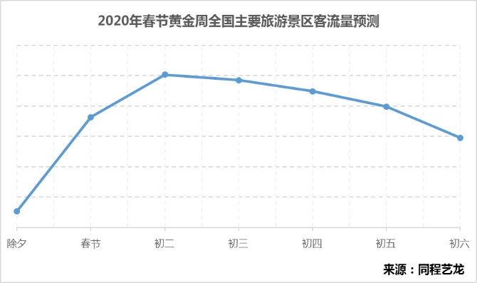 旅游數(shù)據(jù)