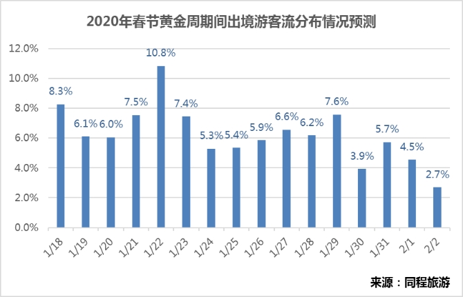 旅游數(shù)據(jù)