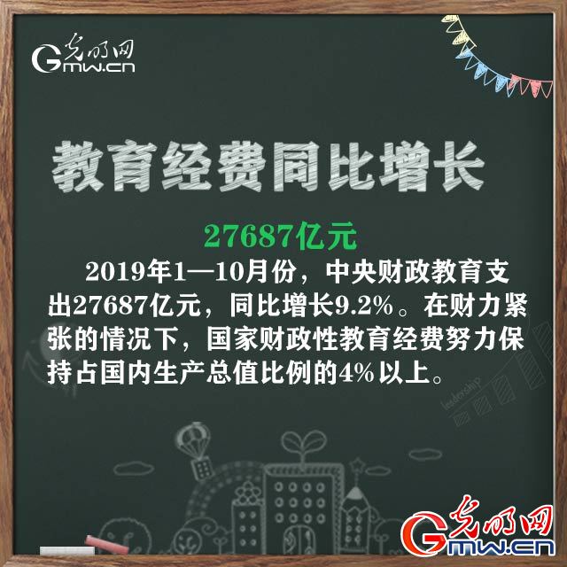 2019年，透過(guò)數(shù)字我們發(fā)現(xiàn)教育之路寬而廣