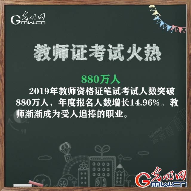 2019年，透過(guò)數(shù)字我們發(fā)現(xiàn)教育之路寬而廣