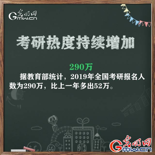 2019年，透過(guò)數(shù)字我們發(fā)現(xiàn)教育之路寬而廣