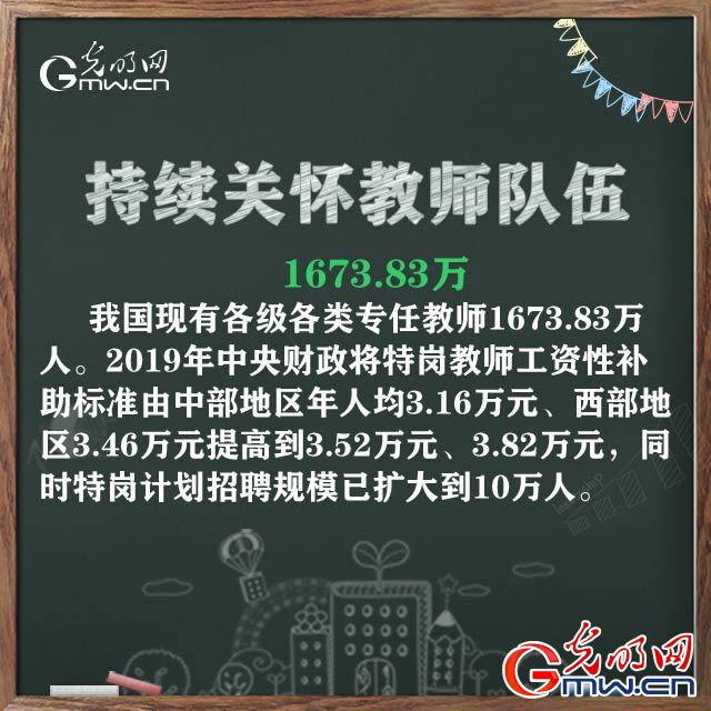 2019年，透過(guò)數(shù)字我們發(fā)現(xiàn)教育之路寬而廣