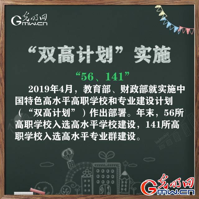 2019年，透過(guò)數(shù)字我們發(fā)現(xiàn)教育之路寬而廣