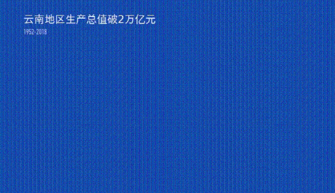 云南2018年GDP據(jù)普查結(jié)果修訂為20881億元1.mp4.gif