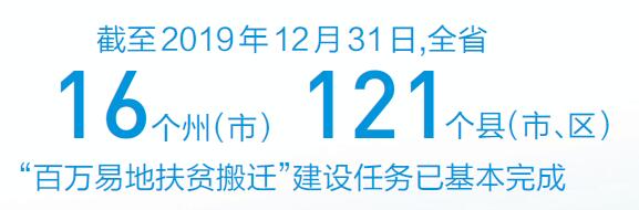 新家園2 新家園2