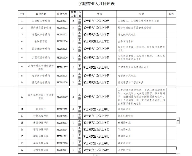 專業(yè)人才招聘