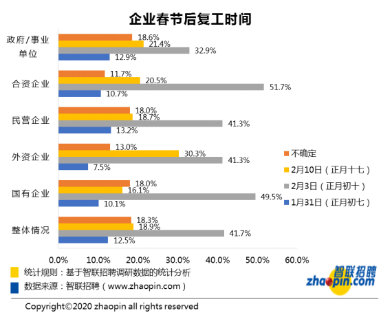 企業(yè)春節(jié)后復工時間 企業(yè)春節(jié)后復工時間