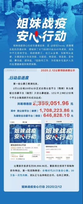 婦聯(lián)組織支援抗疫一線女性醫(yī)務(wù)人員女性衛(wèi)生用品
