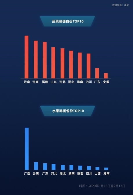 云南農(nóng)產(chǎn)品農(nóng)業(yè)