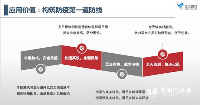 紅外熱成像體溫篩查預警系統(tǒng)的優(yōu)點 紅外熱成像體溫篩查預警系統(tǒng)的優(yōu)點