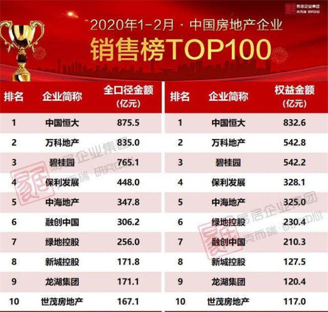 2020年1-2月銷售榜 2020年1-2月銷售榜