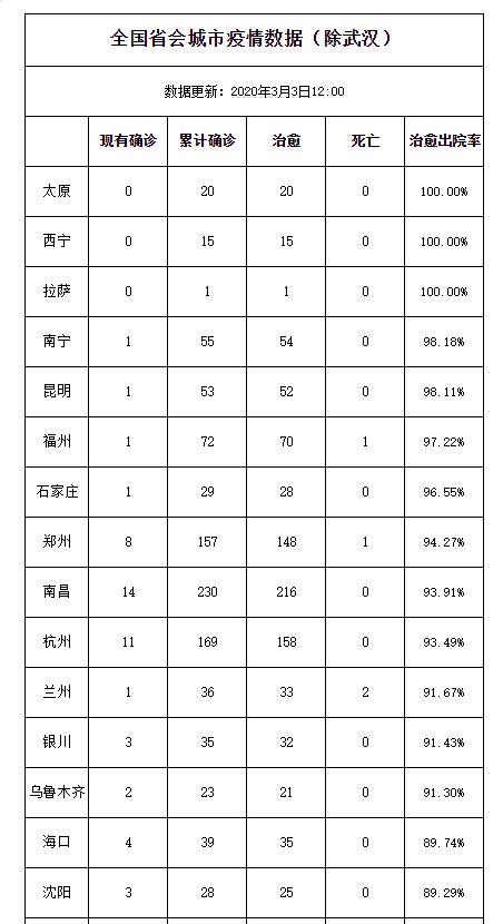 QQ截圖20200303211011