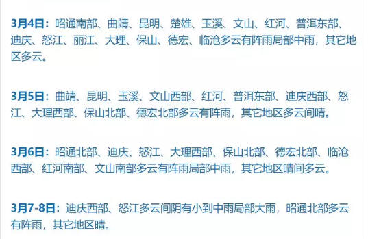 天氣預(yù)報(bào)