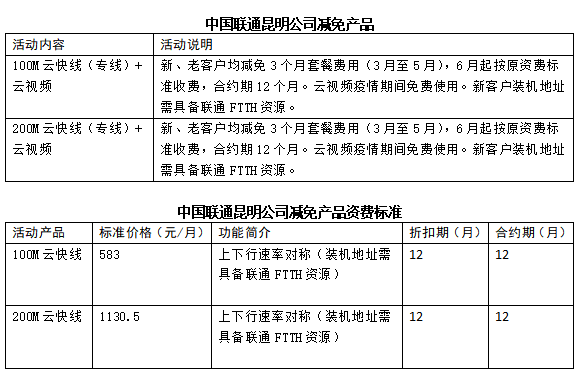 聯(lián)通 聯(lián)通