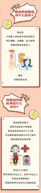 為什么康復(fù)者血漿能救命？捐獻(xiàn)血漿有哪些注意事項(xiàng)？