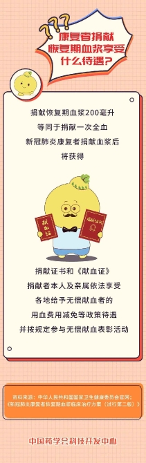 為什么康復(fù)者血漿能救命？捐獻(xiàn)血漿有哪些注意事項(xiàng)？