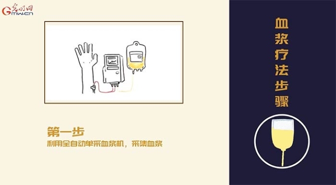 科技戰(zhàn)疫系列動(dòng)畫(huà)④“古老”的血漿療法能否“出奇制勝”？