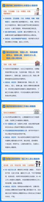 新冠肺炎疫情心理疏導(dǎo)工作方案發(fā)布 附全文
