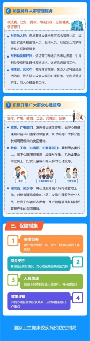新冠肺炎疫情心理疏導(dǎo)工作方案發(fā)布 附全文