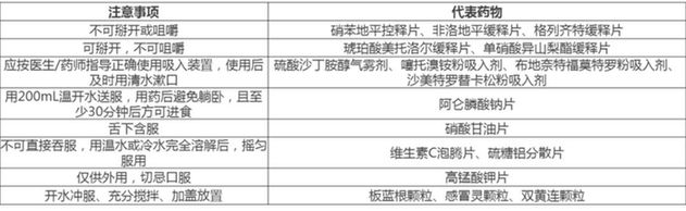 居家抗“疫”，老年人如何合理用藥？