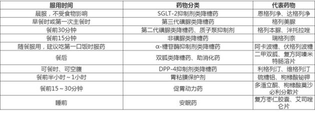 居家抗“疫”，老年人如何合理用藥？