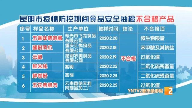 昆明市抽檢出11個(gè)不合格食品10.png