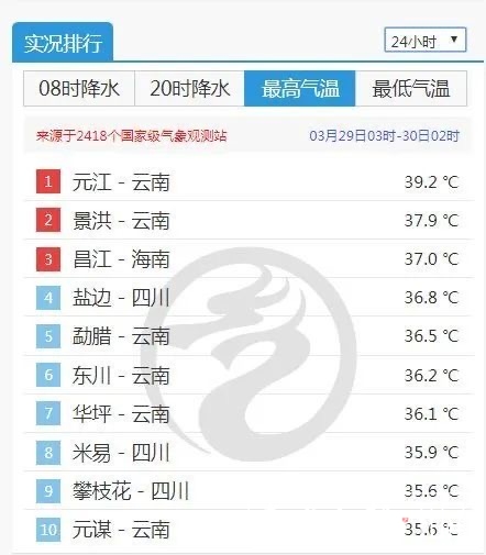 元江：持續(xù)被高溫?zé)崂恕鞍云痢? style=