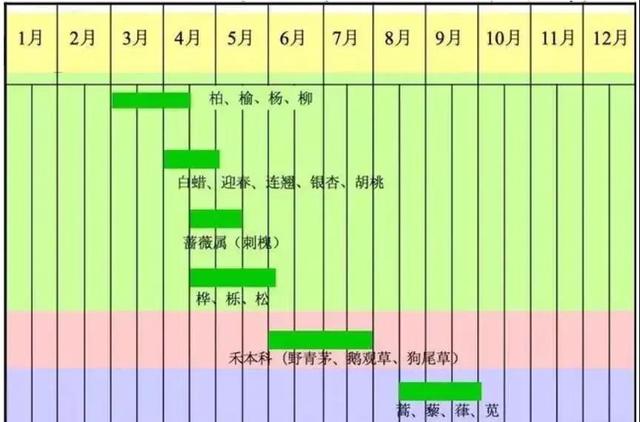 下雨、刮風(fēng)、降溫近10℃