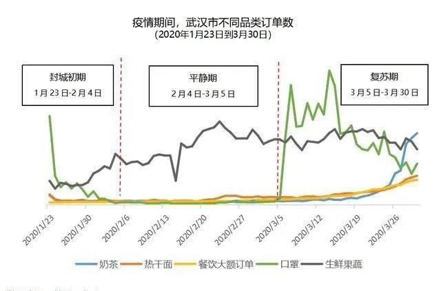 數(shù)據(jù)看中國｜刷視頻、點(diǎn)外賣、買買買…看完中國人平凡的一天，歐洲網(wǎng)友卻說：“羨慕不來”？