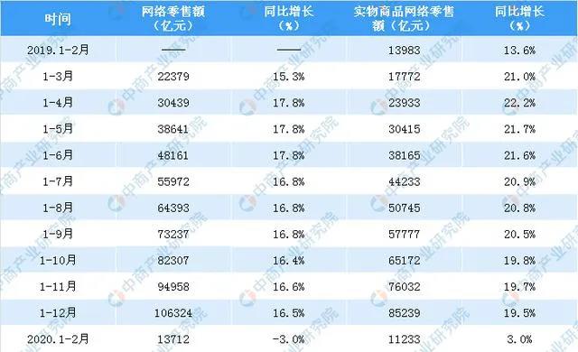 數(shù)據(jù)看中國｜刷視頻、點(diǎn)外賣、買買買…看完中國人平凡的一天，歐洲網(wǎng)友卻說：“羨慕不來”？