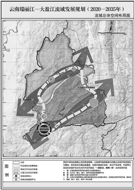 流域總體空間布局圖 流域總體空間布局圖