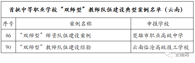 教育部公布，云南這8校入選全國典型3.png