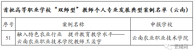 教育部公布，云南這8校入選全國典型4.png
