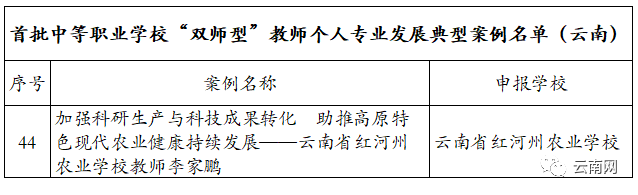 教育部公布，云南這8校入選全國典型5.png
