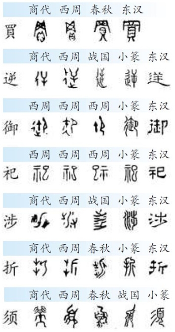 從甲骨文到楷體字——漢字經(jīng)歷了怎樣的嬗變 從甲骨文到楷體字——漢字經(jīng)歷了怎樣的嬗變