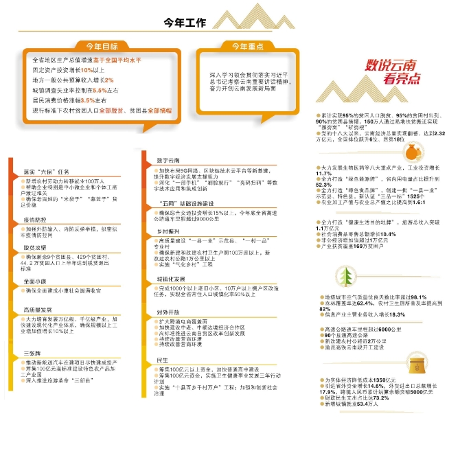 美編王麗娜 制圖 美編王麗娜 制圖