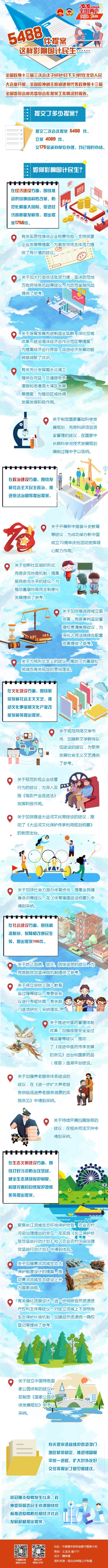 W020200522423168895502 W020200522423168895502